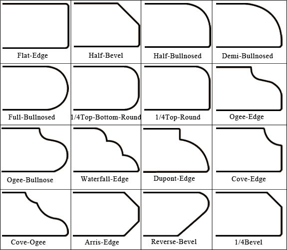 Countertop edge profile chart showing common profiles including flat, bevel, bullnose, ogee, and waterfall edges