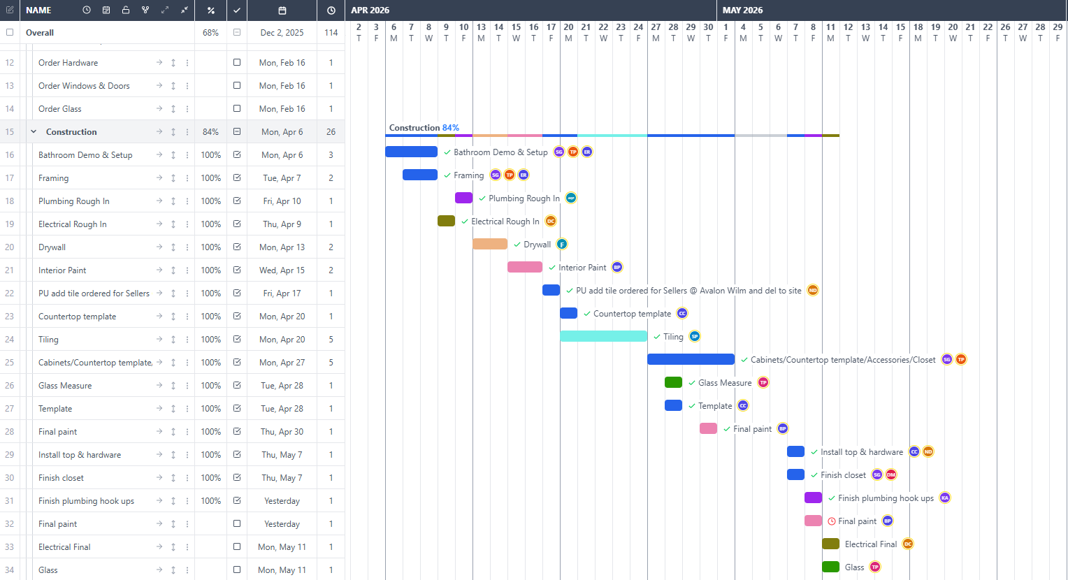 JobTread project schedule and Gantt timeline showing every step of a Fedor Fabrication remodel